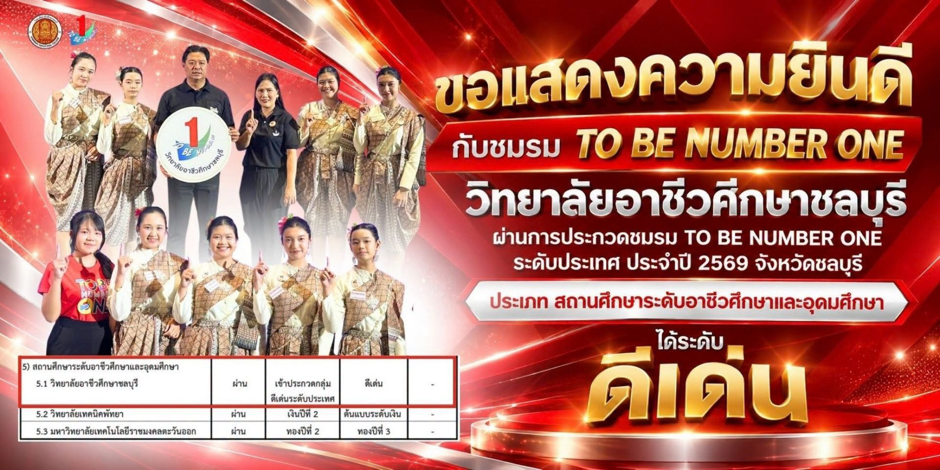 ชมรม TO BE NUMBER ONE วิทยาลัยอาชีวศึกษาชลบุรี